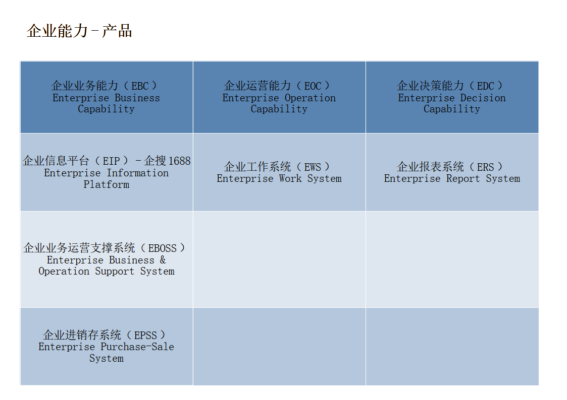 企业能力-产品