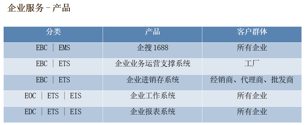 企业服务-产品