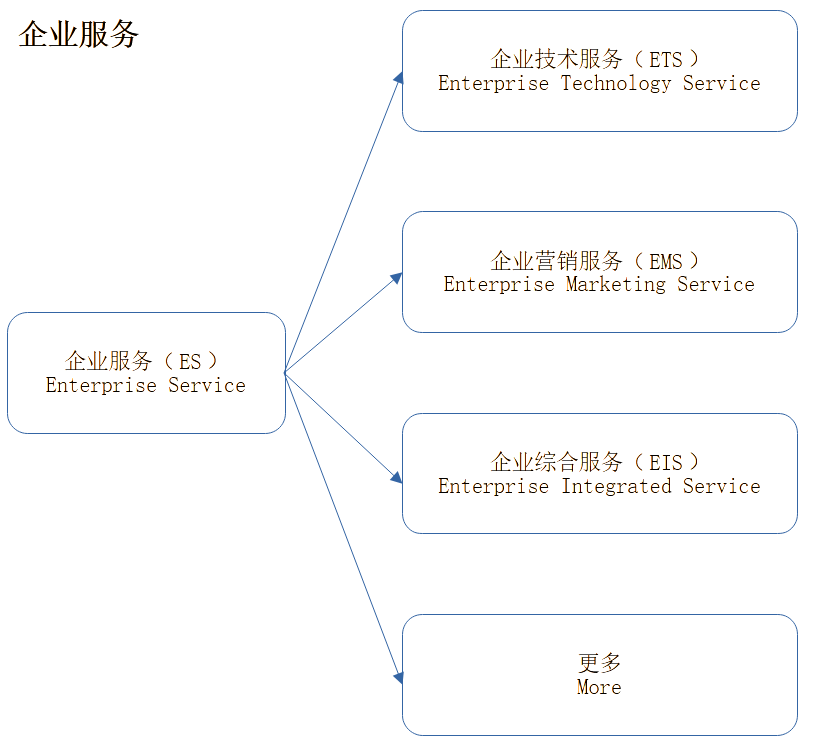 企业服务
