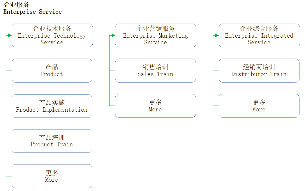 企业服务